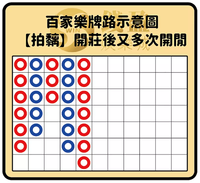 真人百家樂牌路：拍黐示意圖