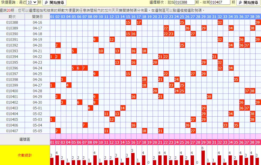 近十期天天樂開獎走勢圖