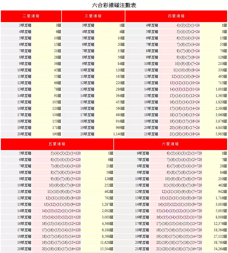 六合彩連碰表-小編好希望哪天可以六合彩5支連碰啊