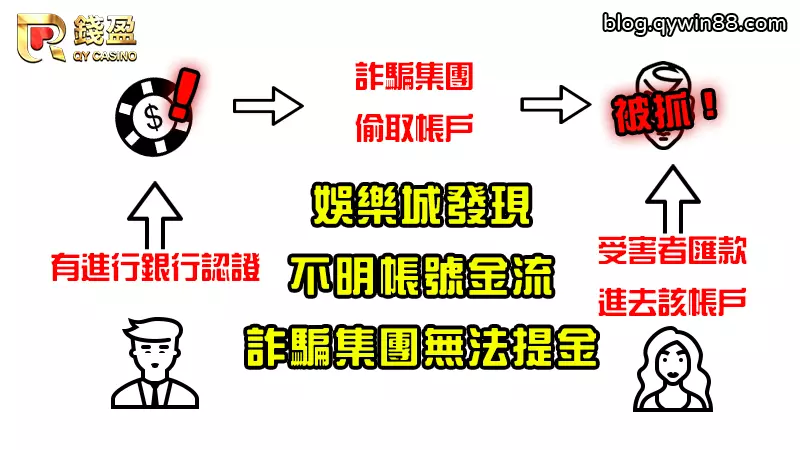  (有進行銀行端認證的娛樂城，金流都是一對一安全又有保障)