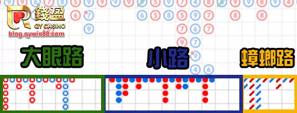百家樂下三路由大眼路、小路、蟑螂路組成