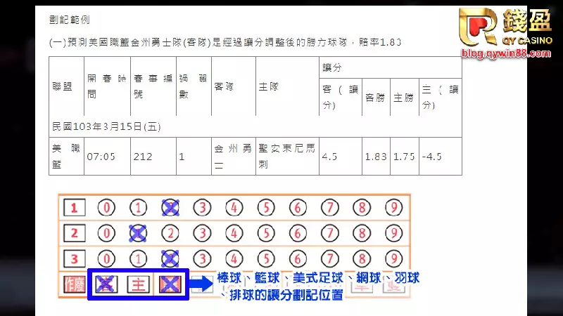 (台灣運彩下注劃記教學)