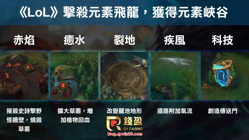 《LoL》五大元素峽谷地形