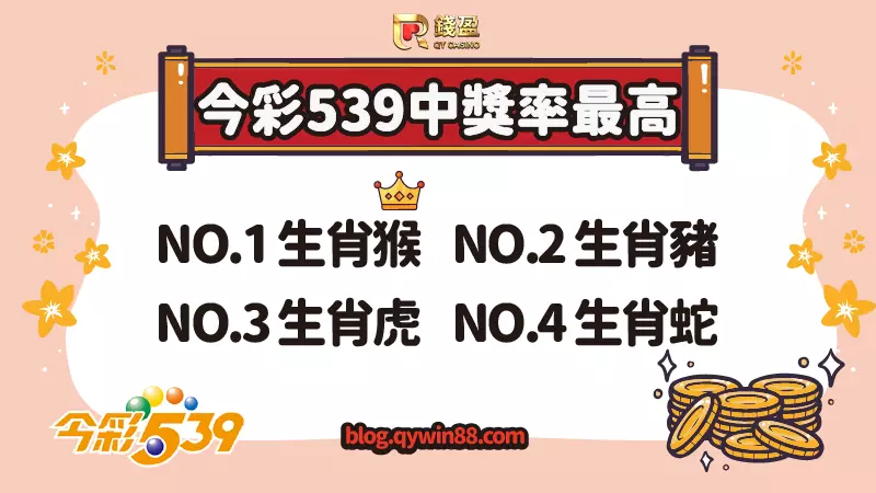 (2023今彩539中獎率最高之生肖)