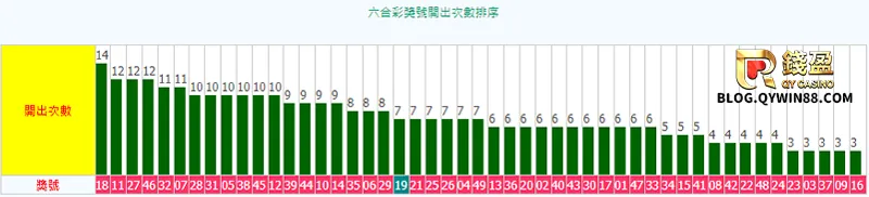 近50期六合彩熱門開獎號碼