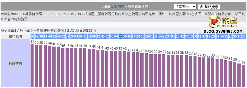 六合彩簽牌技巧｜參考拖牌紀錄中獎率更高